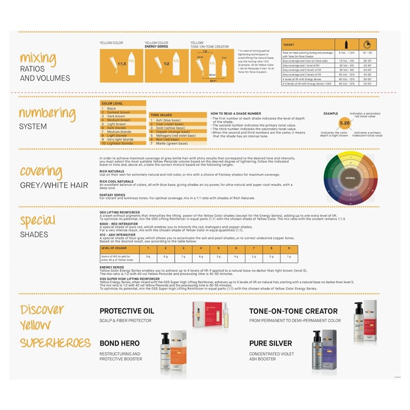 Yellow Professional Technical Poster
